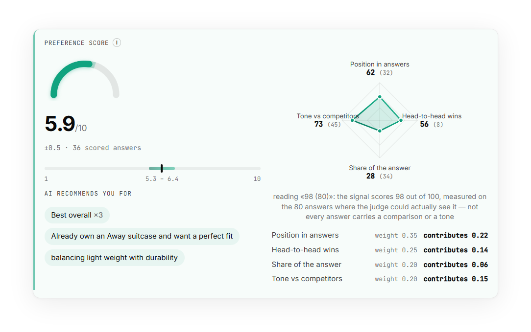 Findrix dashboard