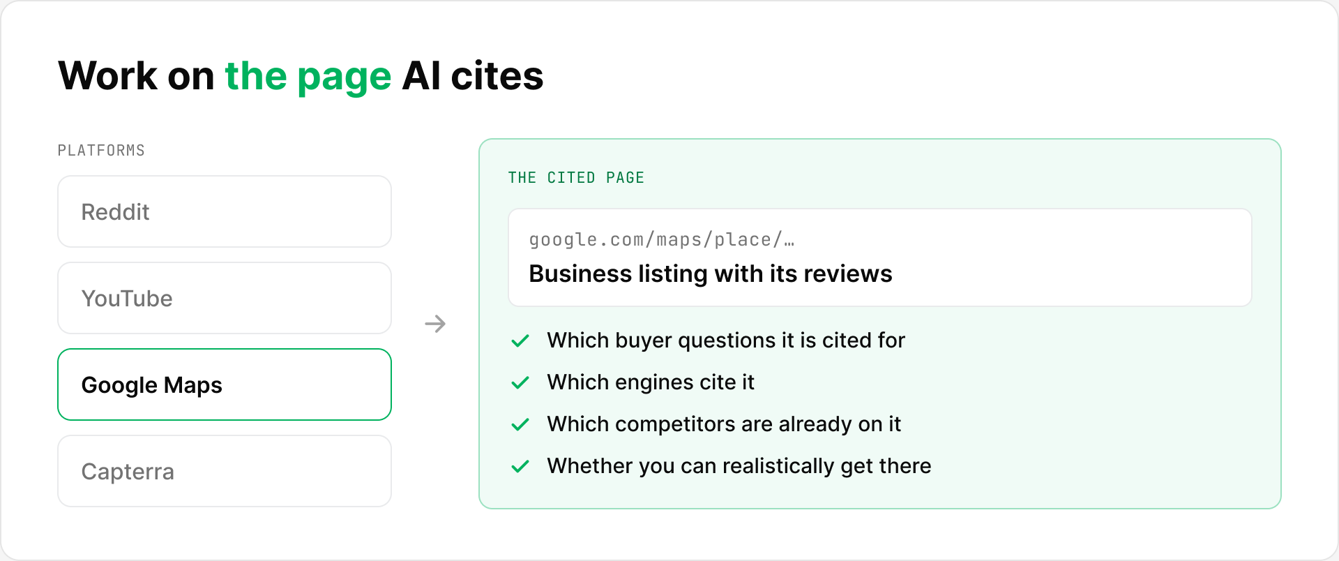 Diagram leading from platforms such as Reddit, YouTube, Google Maps and Capterra to the specific cited page and the four checks to run on it