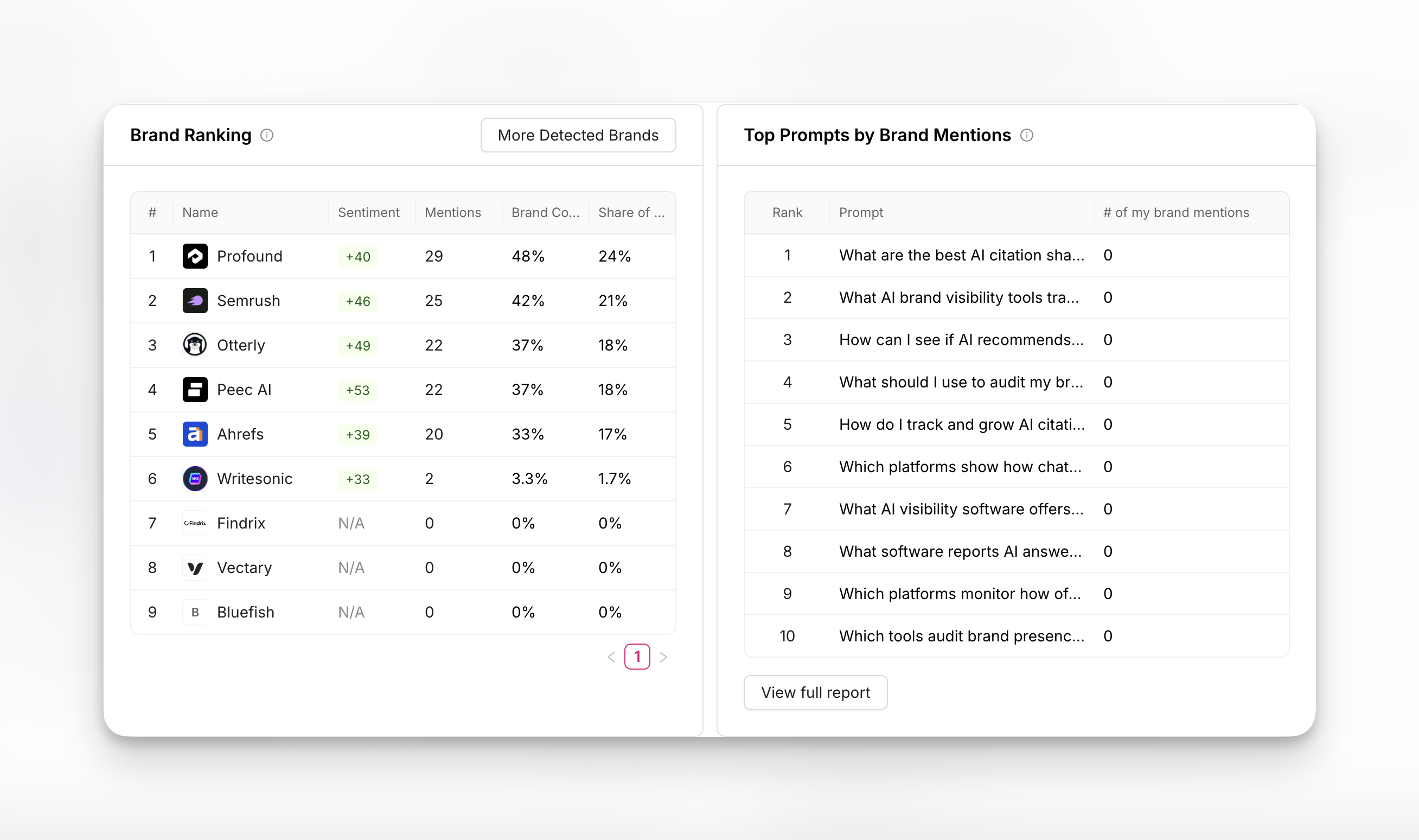 Otterly AI dashboard