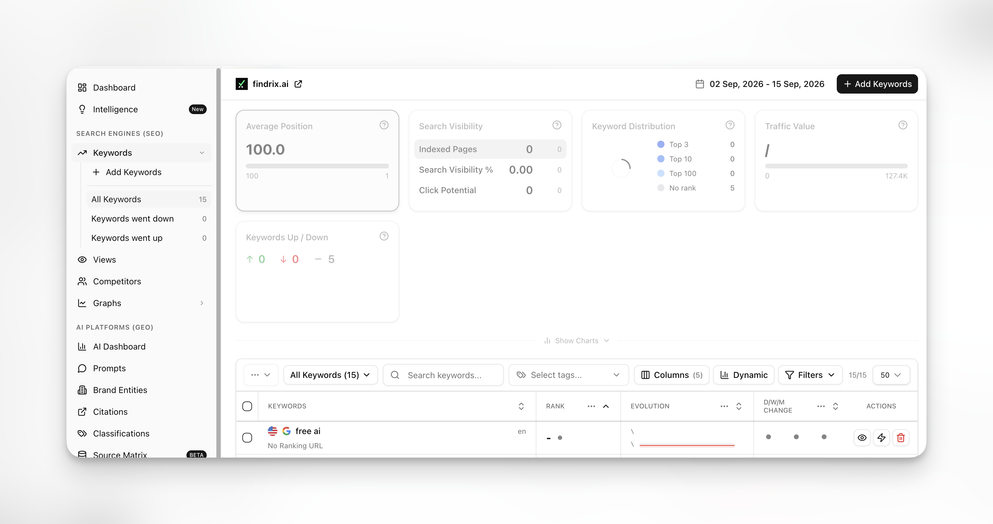 Nightwatch dashboard