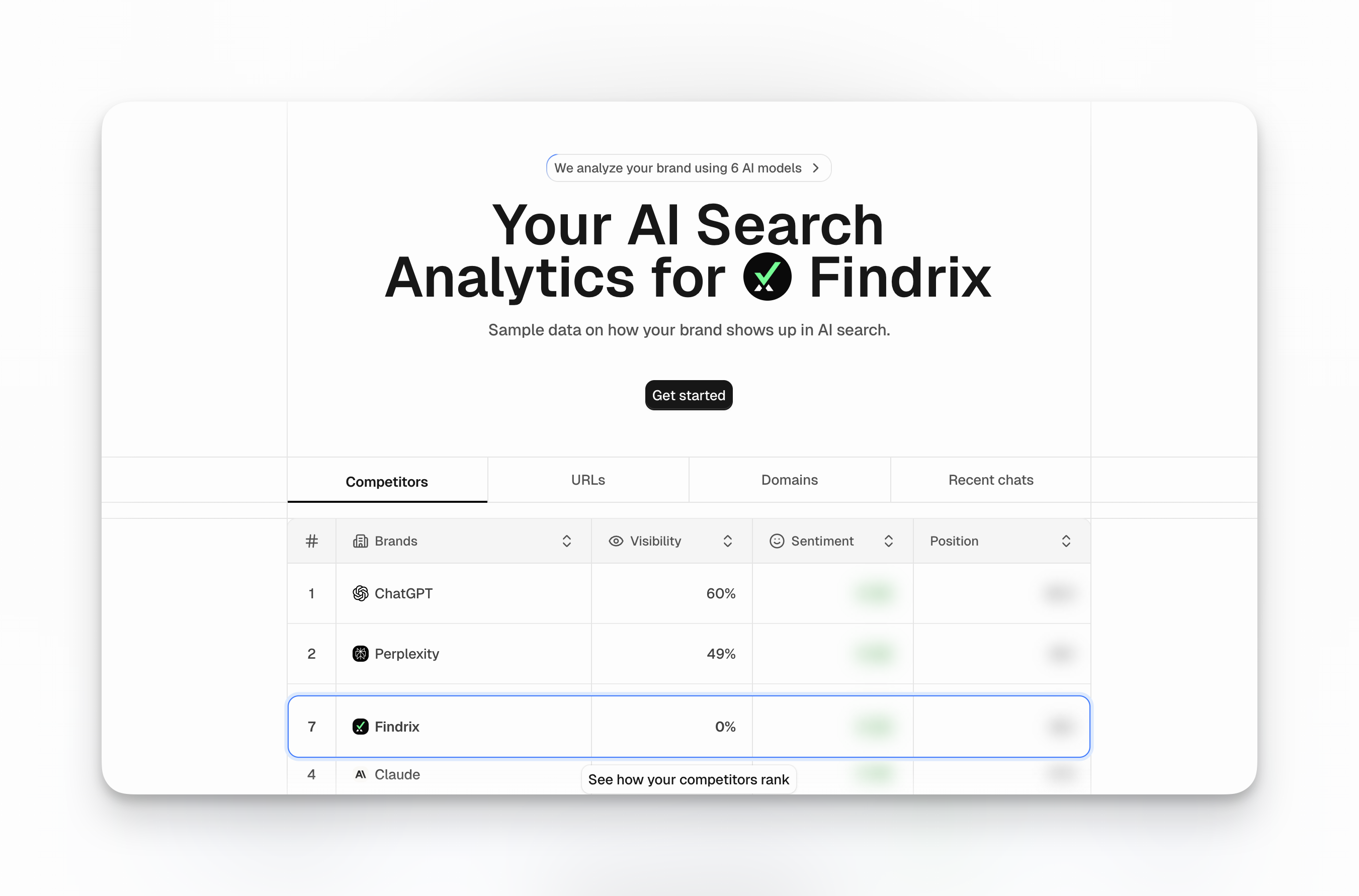 Peec AI dashboard