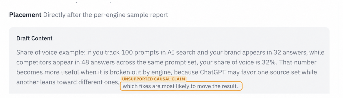 LLM Pulse GEO Writer draft with an incorrect 32 percent share-of-voice calculation highlighted and corrected to 40 percent.