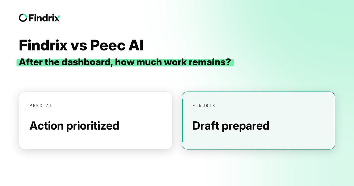 Findrix vs Peec AI cover: two price cards comparing the real monthly bill for the same tracking setup