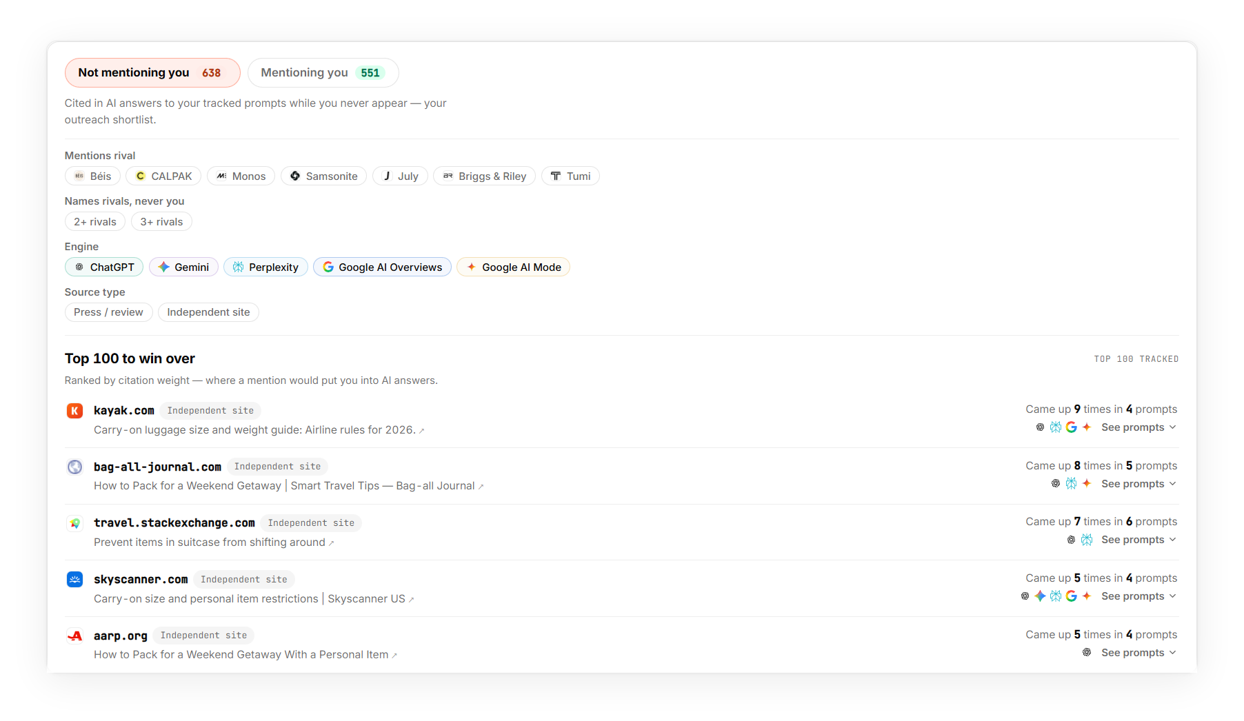 Findrix Get Featured ranking third-party sources that cite competitors but do not mention the tracked brand.