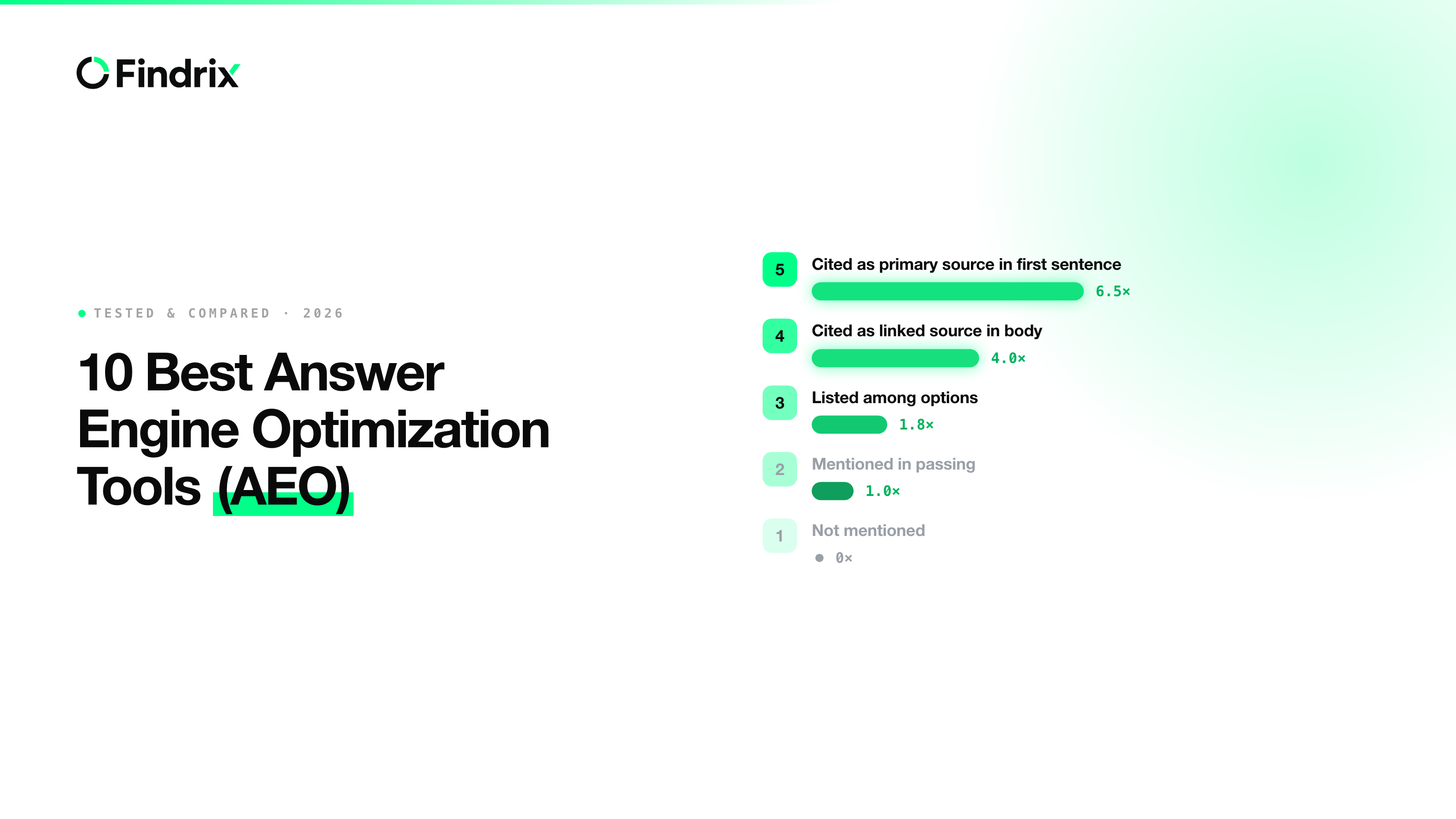 10 Best Answer Engine Optimization Tools (AEO) in 2026: Tested & Compared