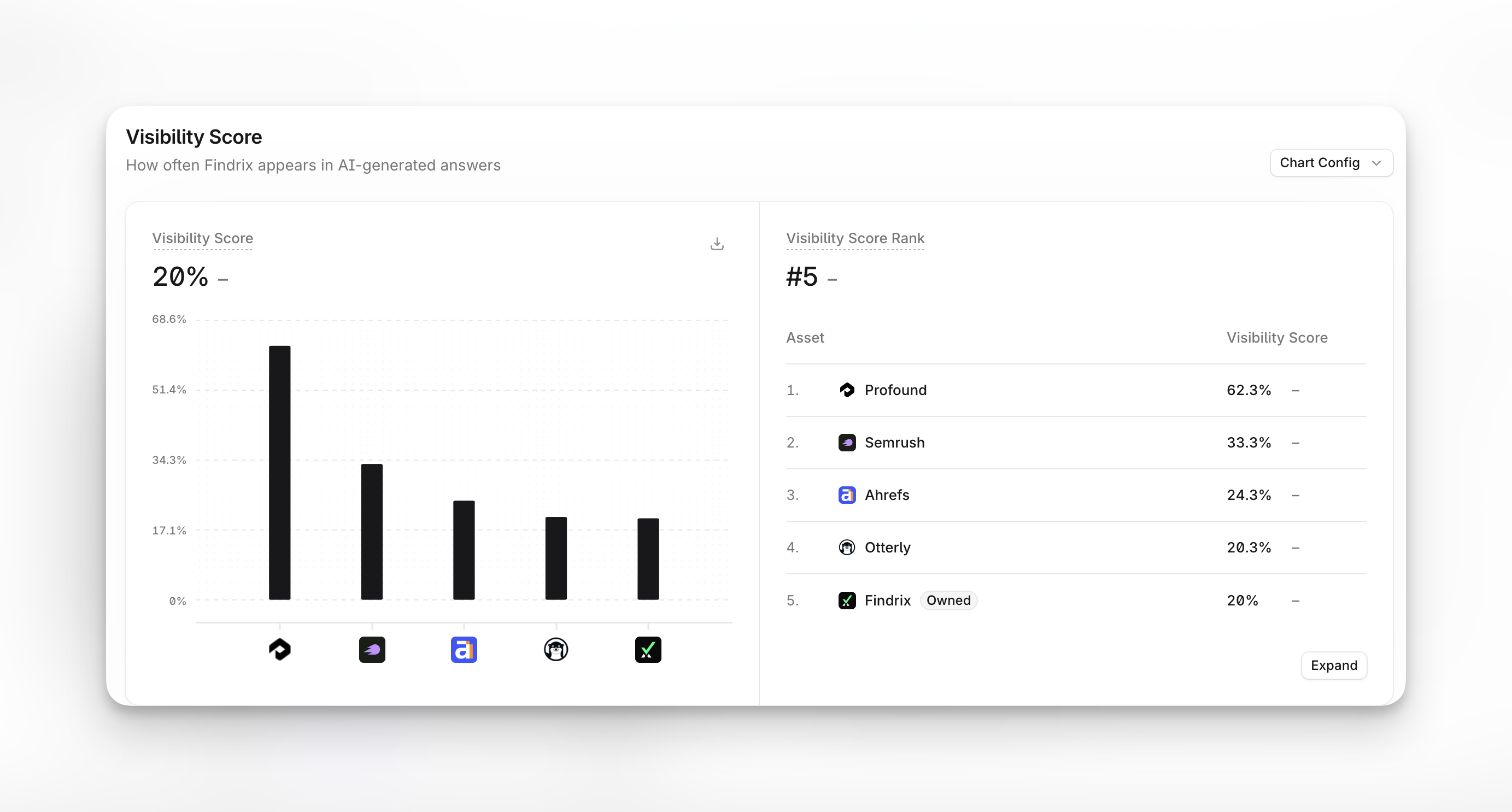 Profound dashboard