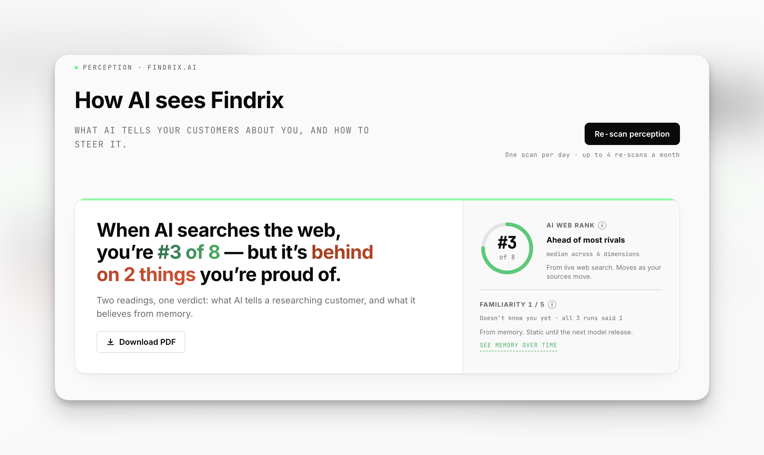 Findrix AI dashboard