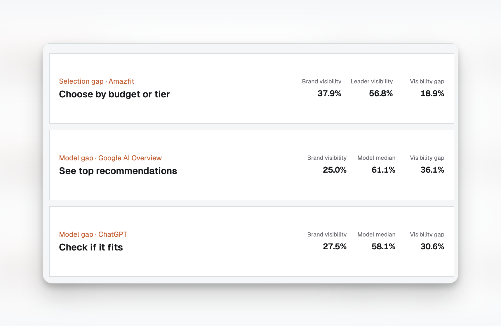 Dageno AI dashboard
