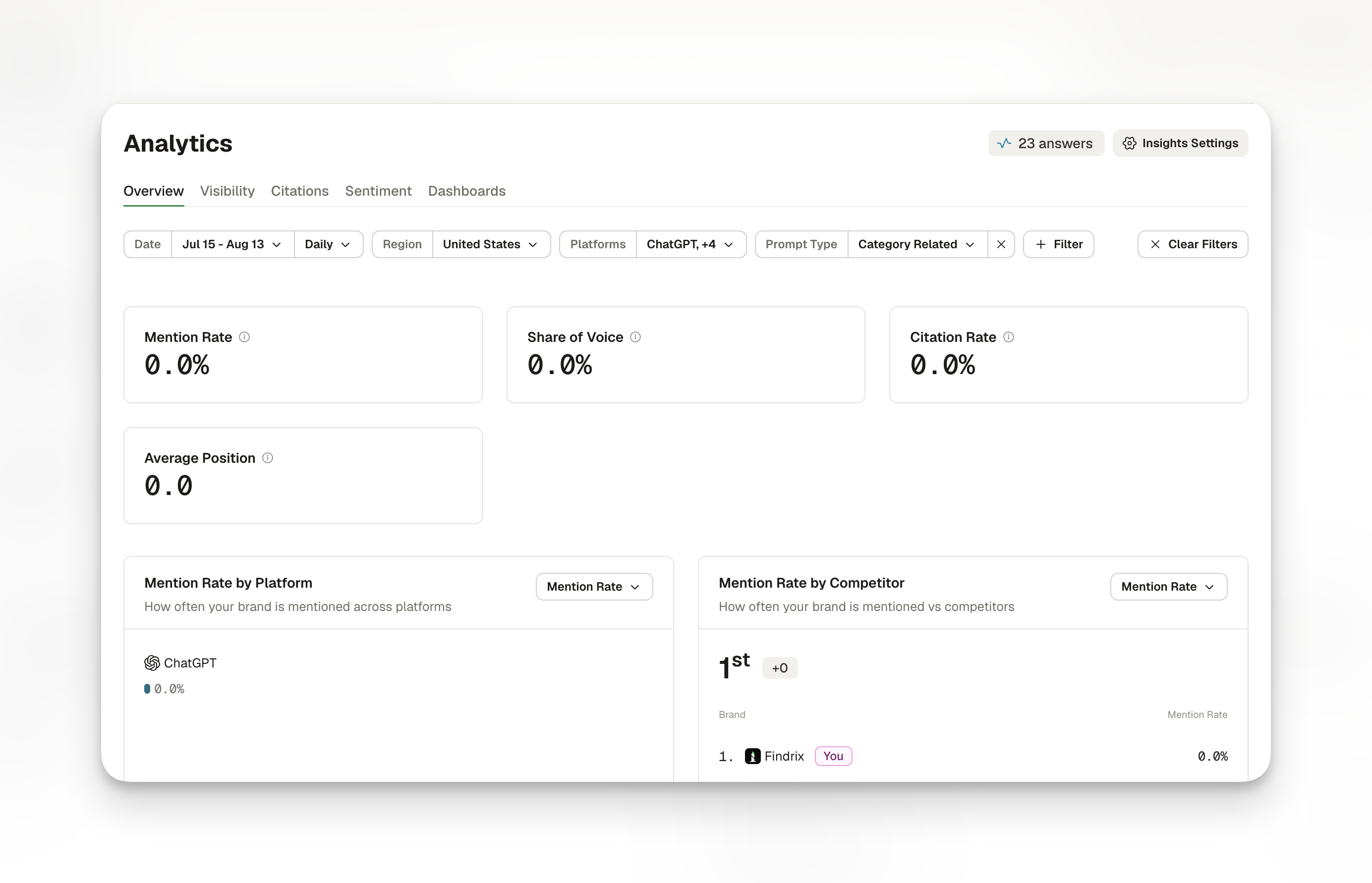 AirOps dashboard