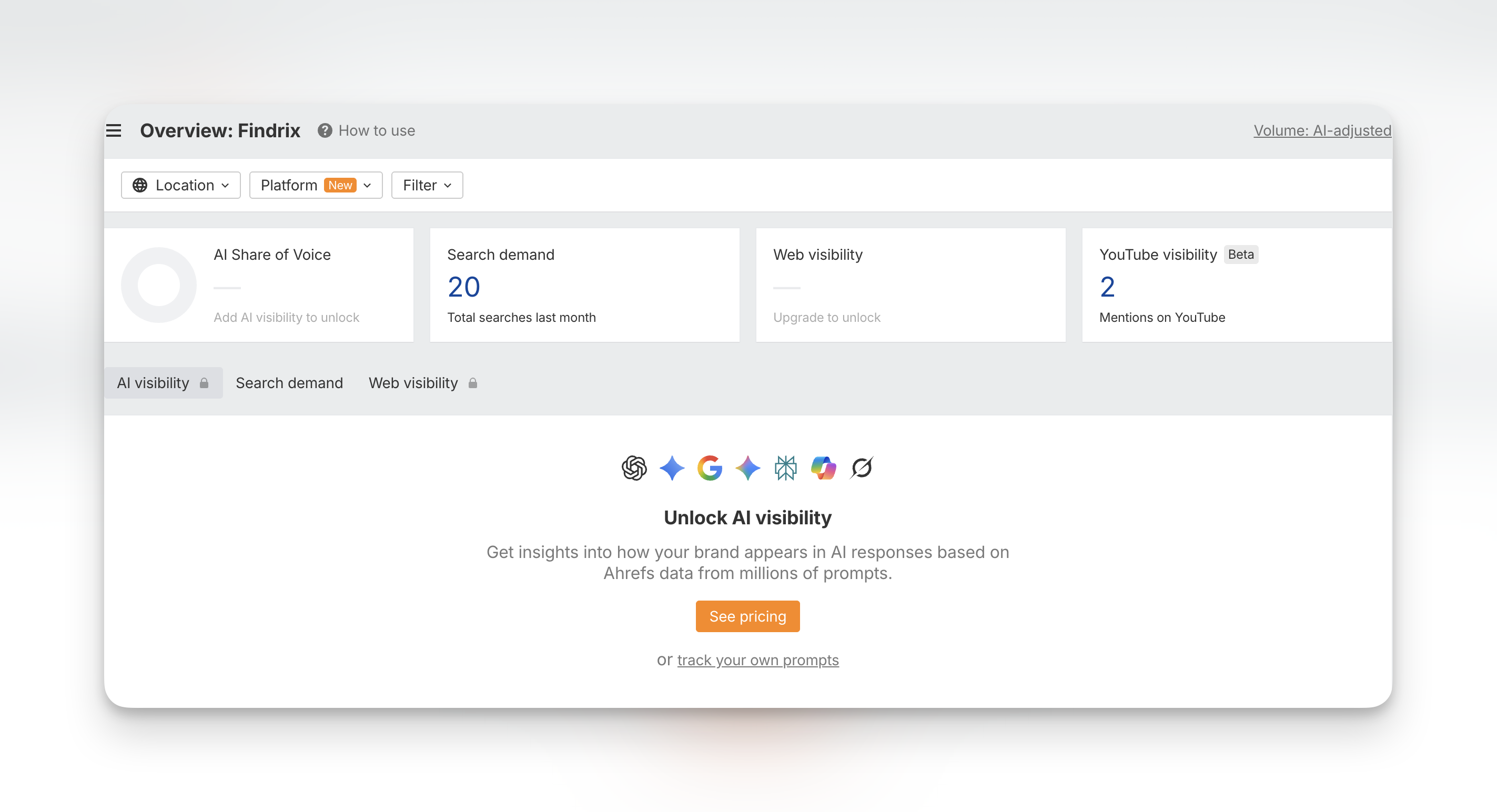 Ahrefs Brand Radar dashboard