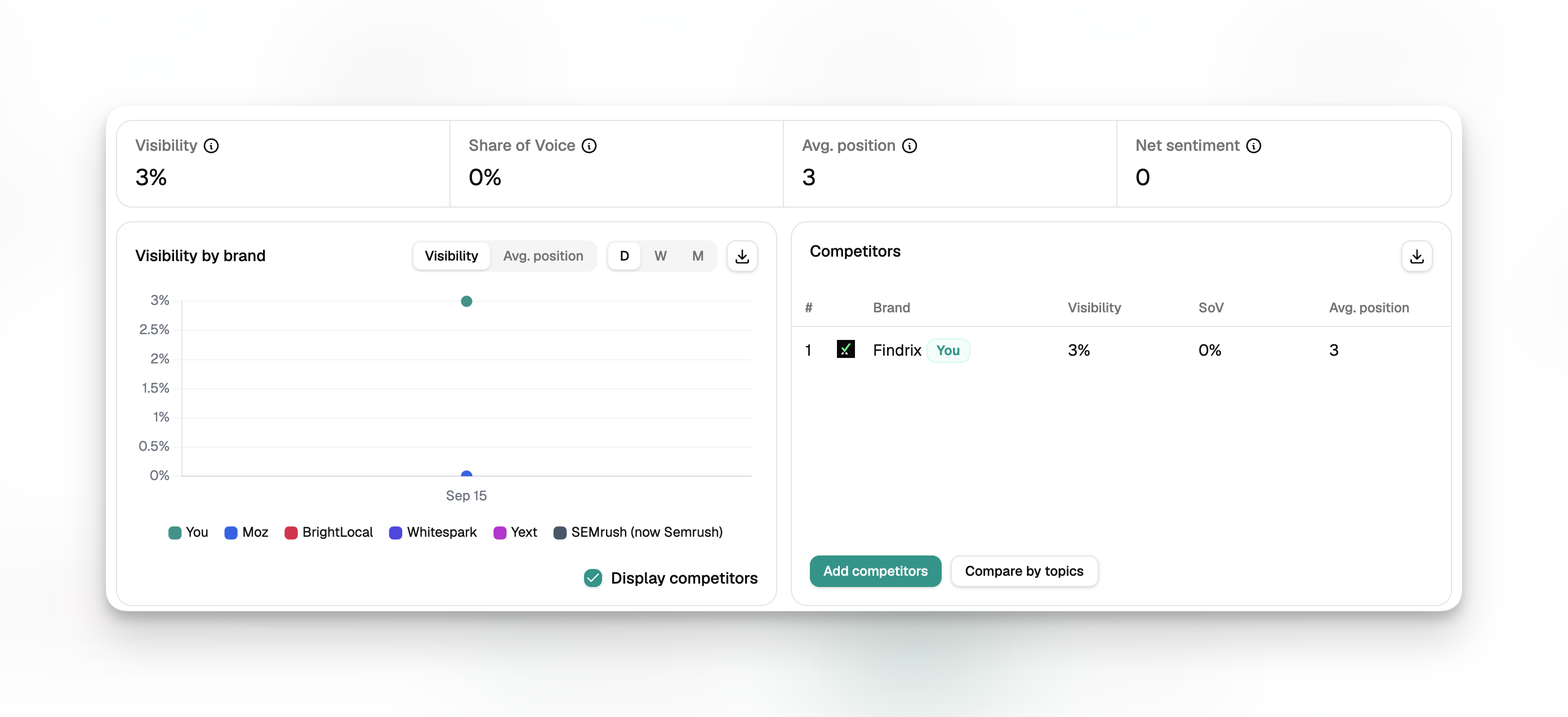 SE Visible dashboard