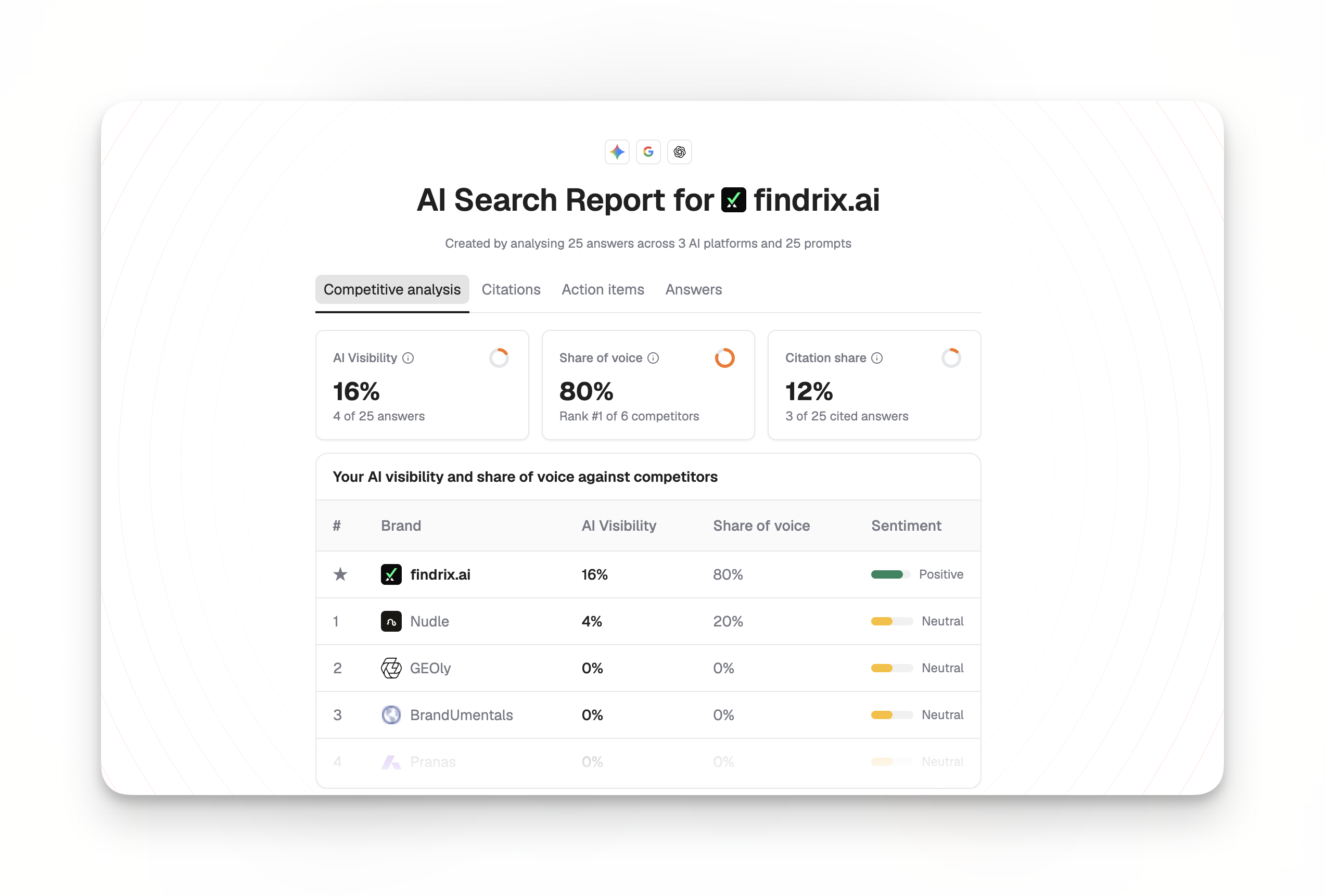 Writesonic dashboard
