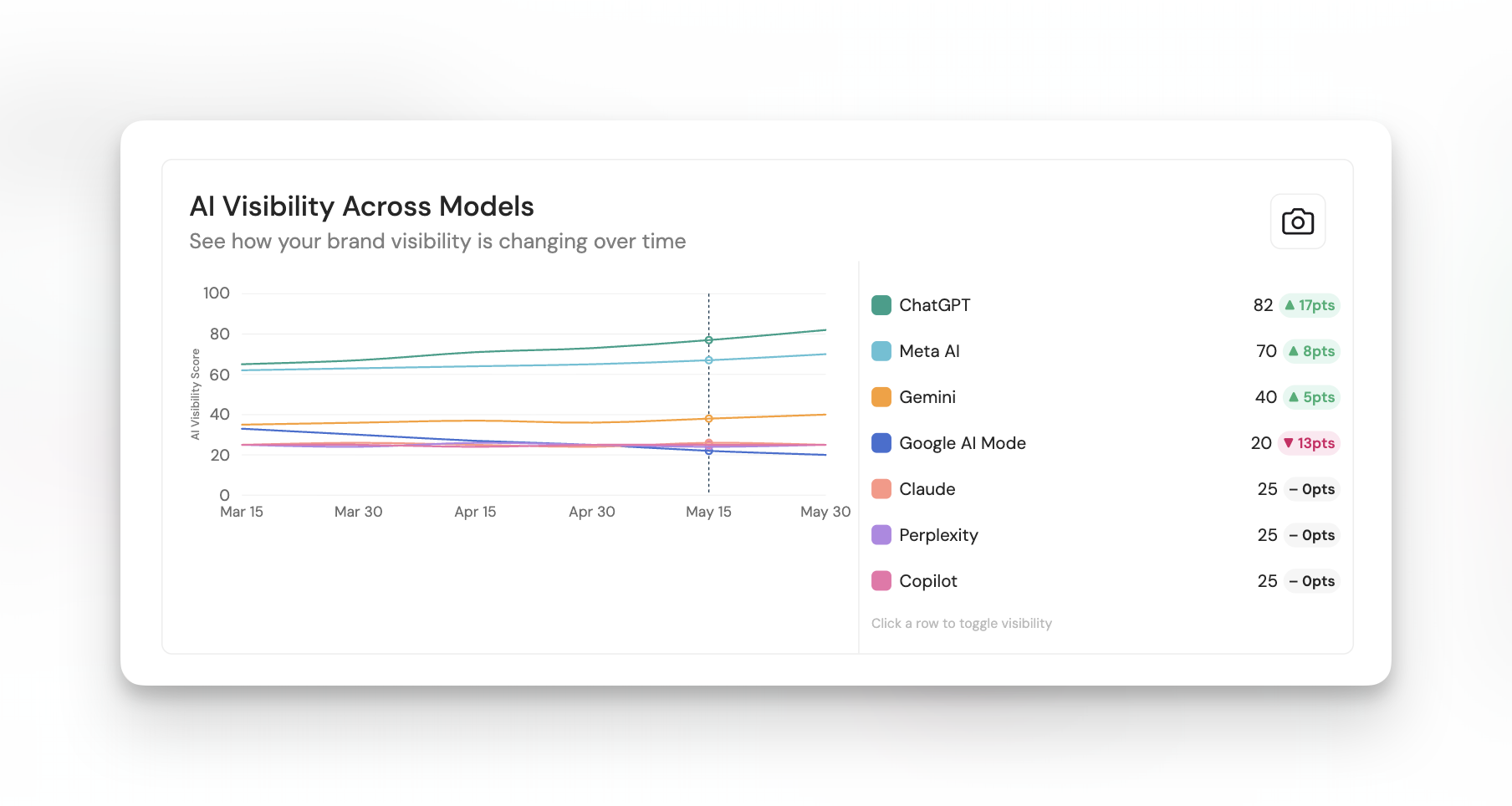 Evertune dashboard