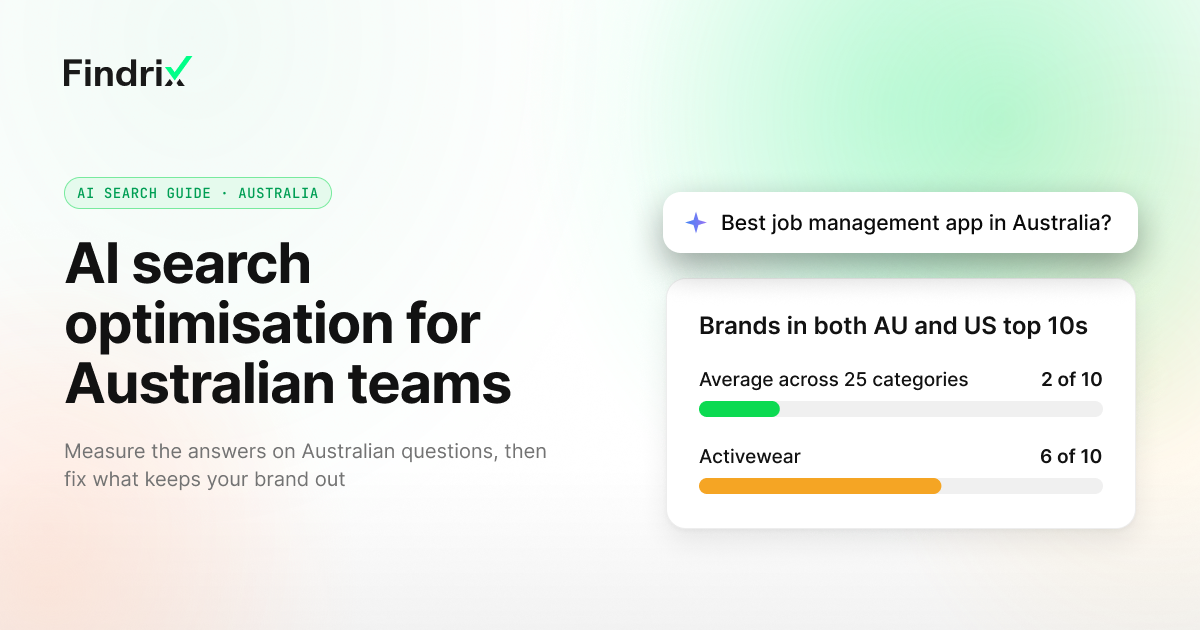 Cover for AI search optimisation for Australian teams, showing that ChatGPT's Australian and US top 10s share 2 of 10 brands on average