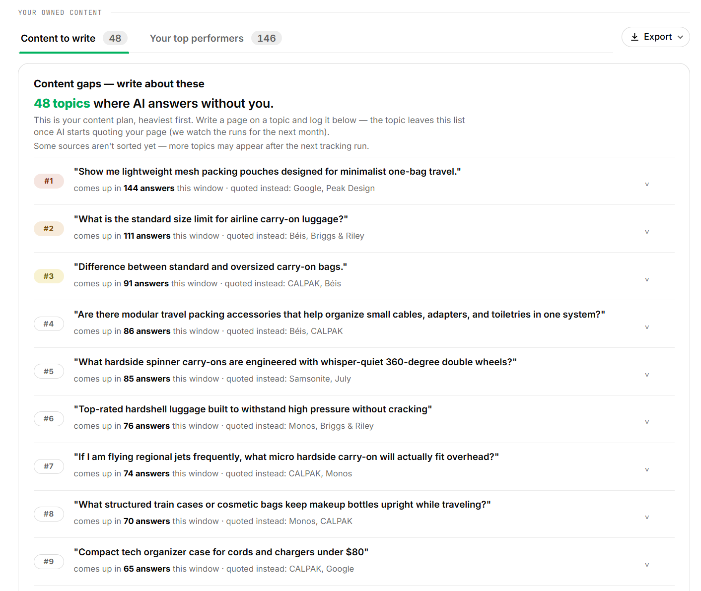 Findrix Owned sources view listing content gaps: buyer questions where AI quotes competitors' pages and not yours