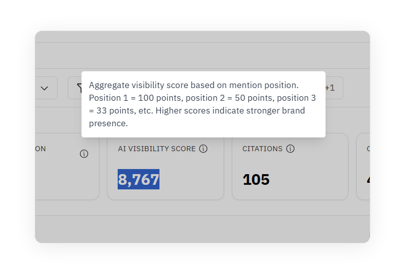 LLM Pulse tooltip explaining that AI Visibility Score assigns 100 points to position one, 50 to position two, and 33 to position three.