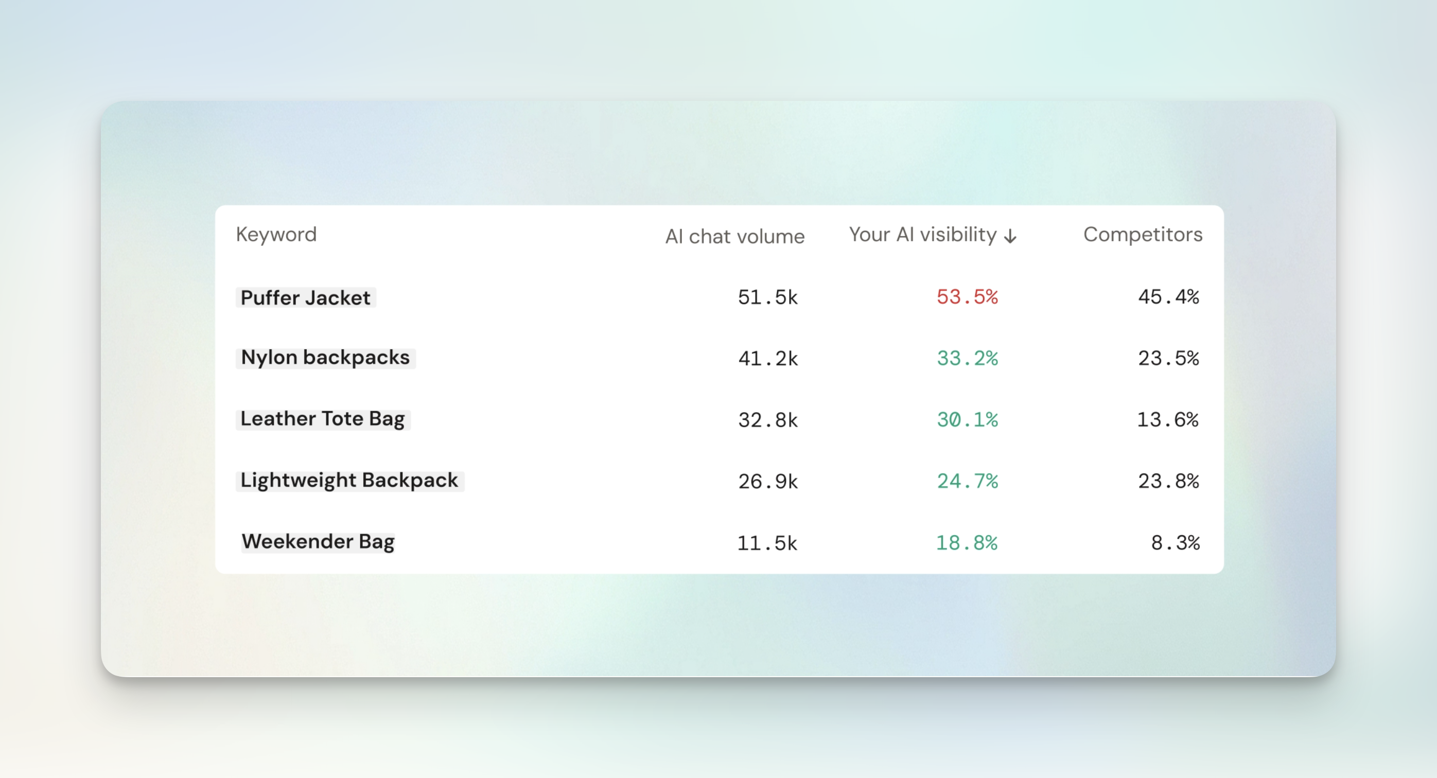 Glara dashboard