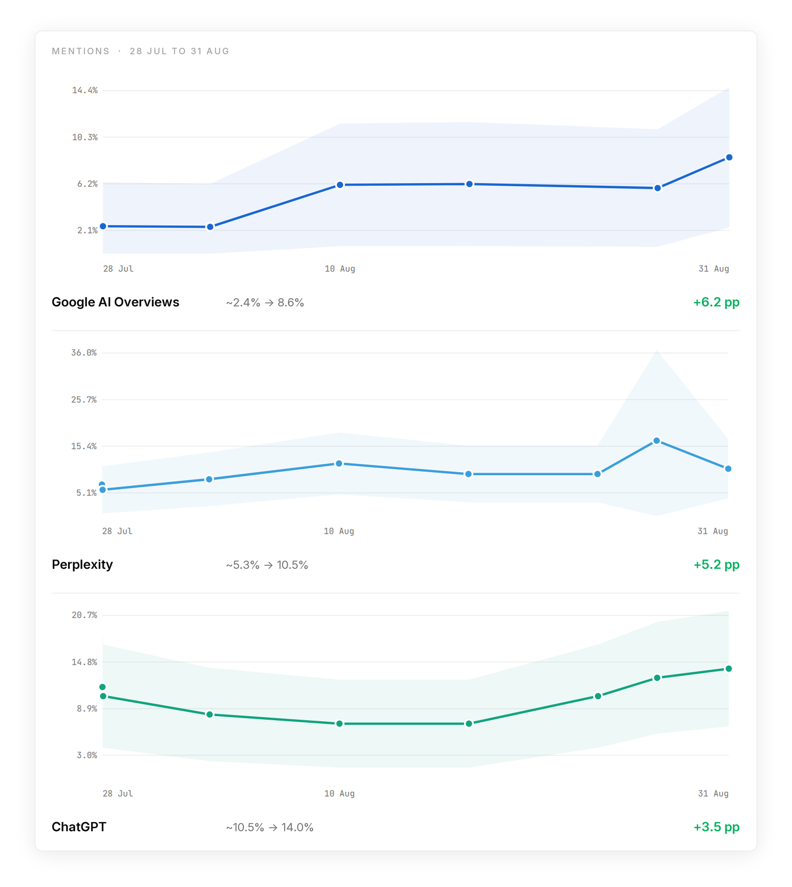 Kinescope results