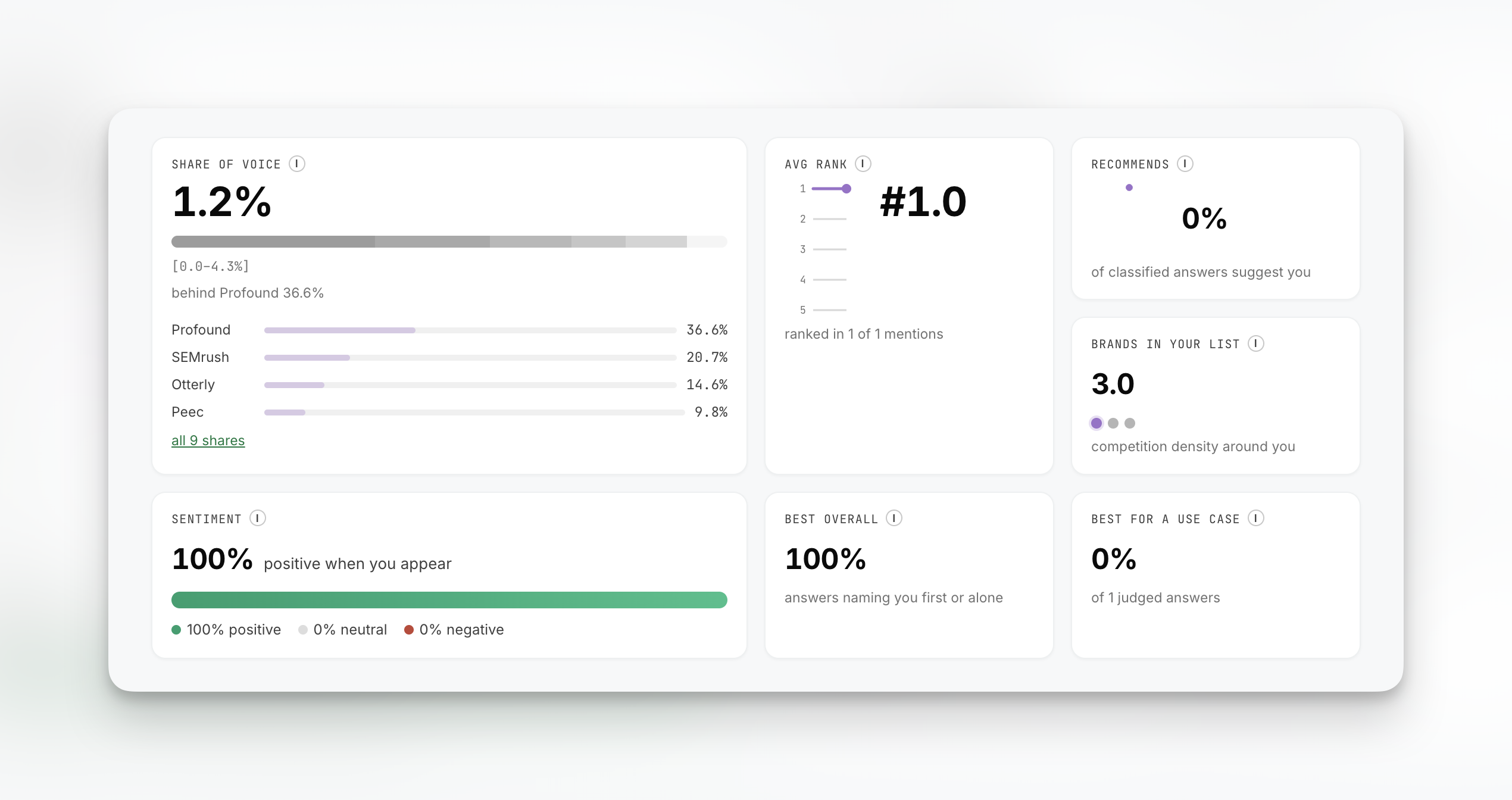 Findrix dashboard