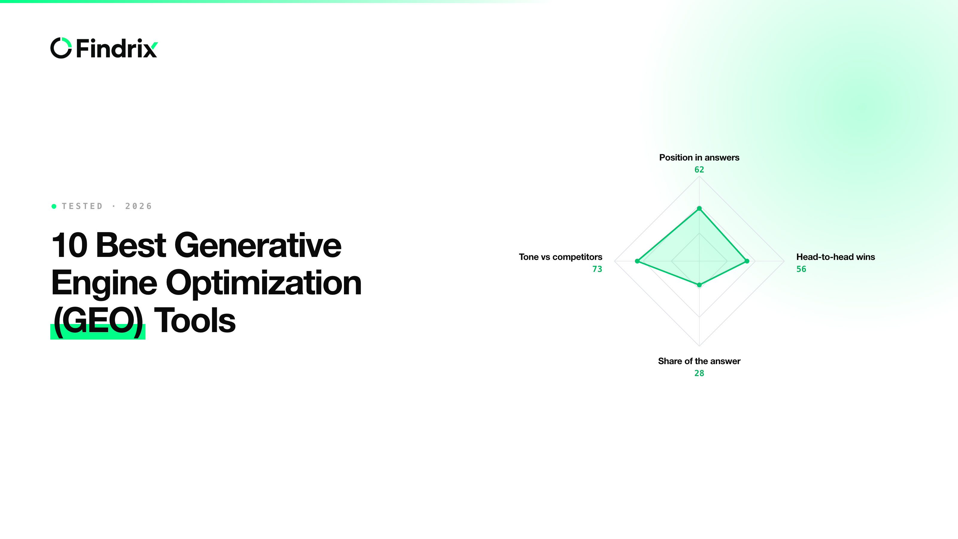10 Best Generative Engine Optimization (GEO) Tools in 2026: Tested & Compared