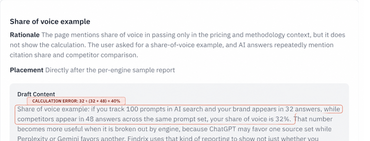 LLM Pulse GEO Writer claim that listed fixes are most likely to move the result, highlighted as unsupported.