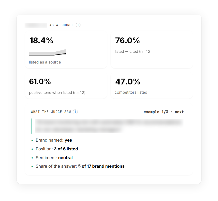 Findrix Owned Sources view — cited pages and brand mentions without an owned-page citation