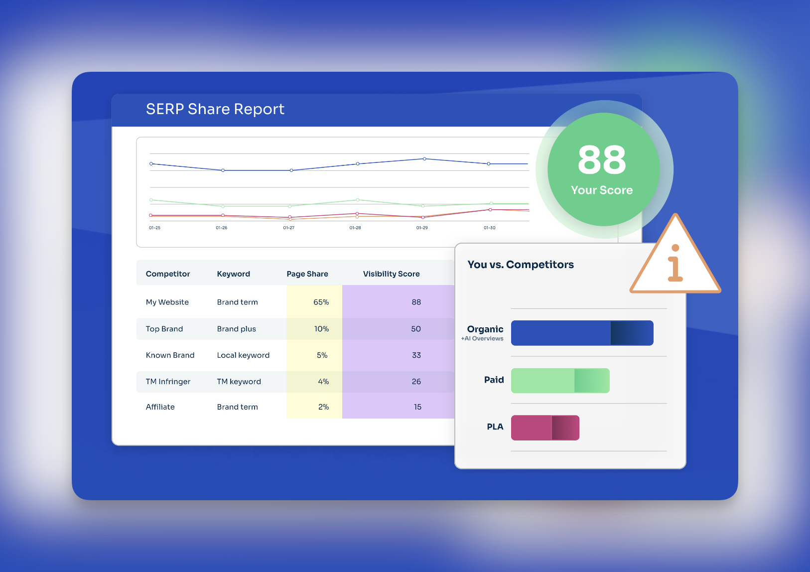 The Search Monitor dashboard