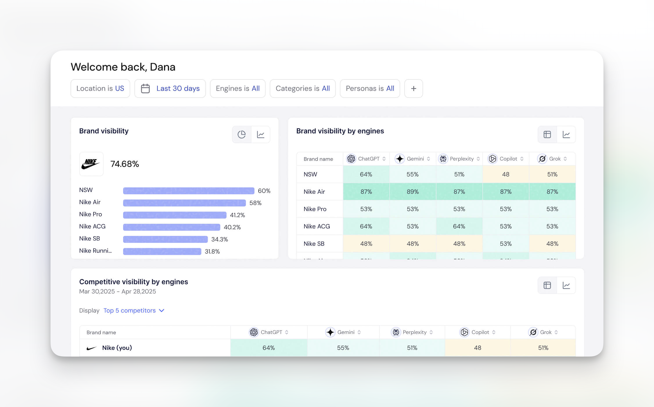 BrandLight dashboard
