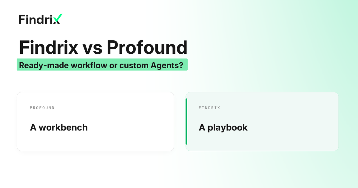 Findrix vs Profound comparison: Profound shown as a workbench, Findrix as a playbook