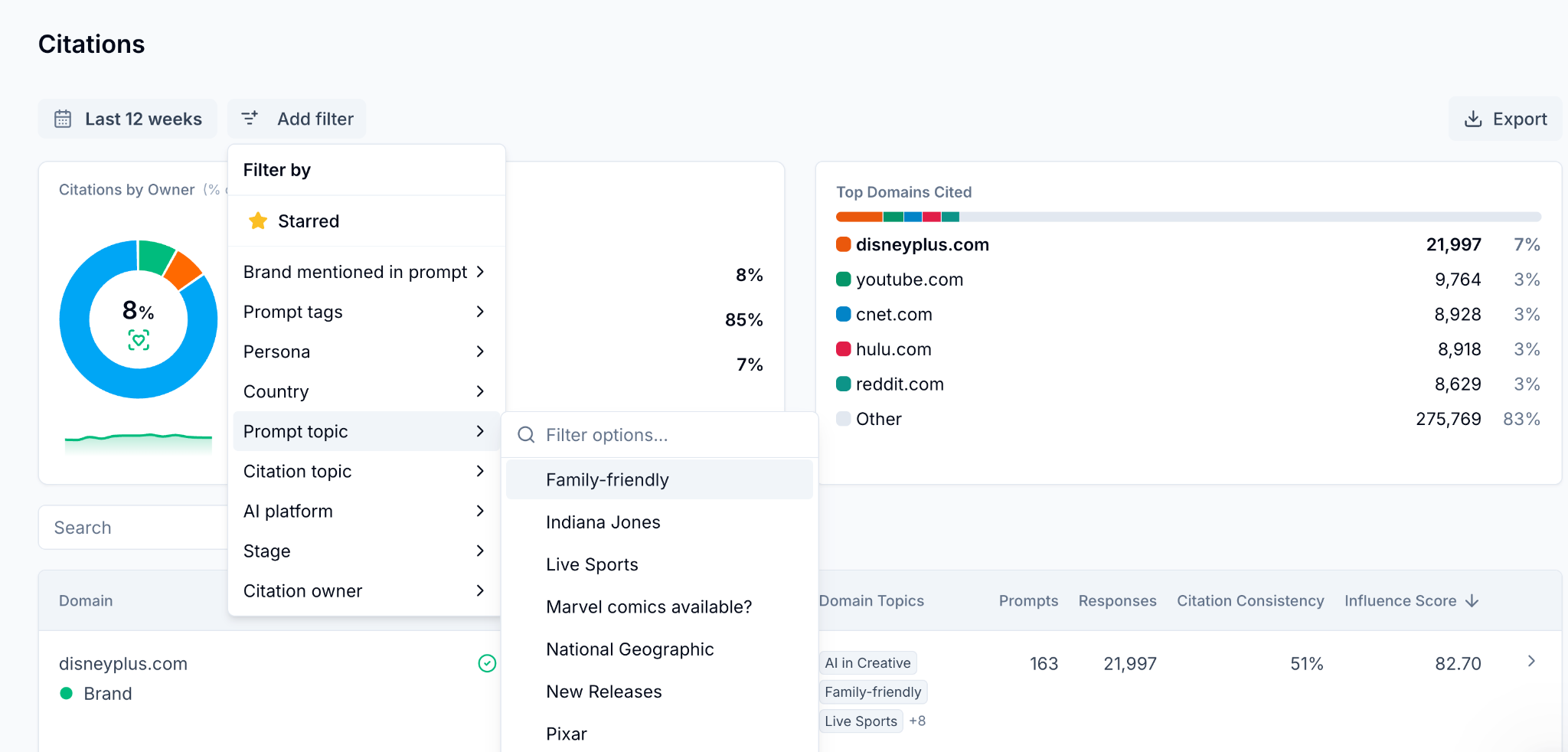 Scrunch Citations view with citations by owner, top cited domains and filters for persona, country, stage and citation owner